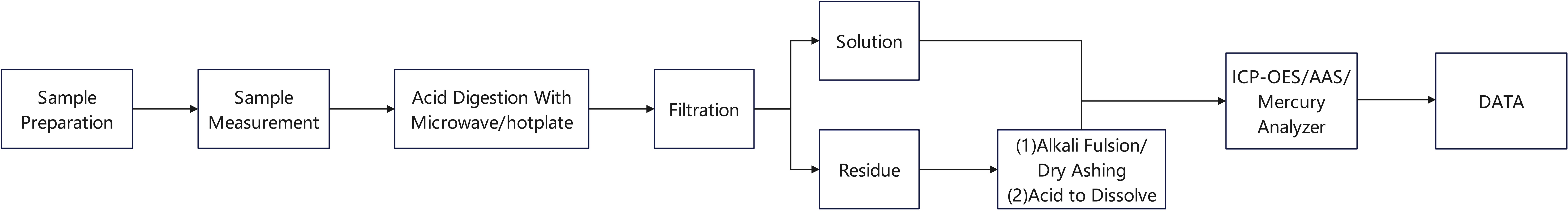 Battery Directive Battery Testing Flowchart.png